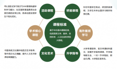 廣雅中學(xué)國際課程2023-2024學(xué)年招生簡章