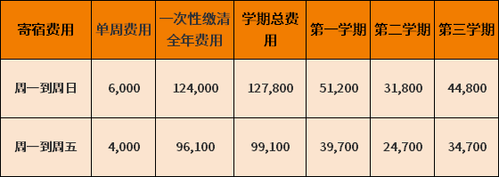 天津惠靈頓國際學校2022-2023學年收費標準