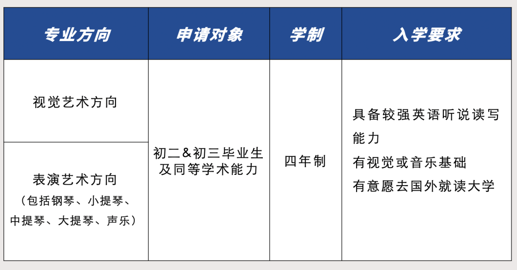 萬科梅沙書院藝術(shù)學院