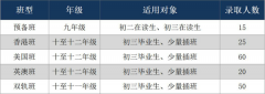 廣州市香江中學國際部2023年招生計劃，歡迎報名咨詢！