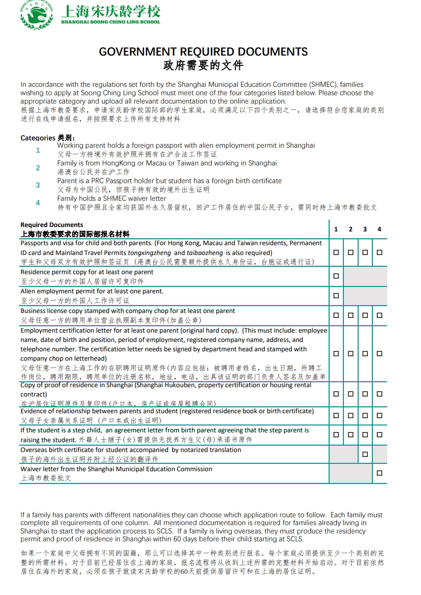 報名需要文件資料