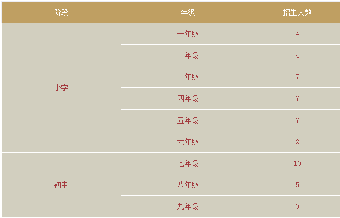 雙語(yǔ)部2023年春季招生計(jì)劃