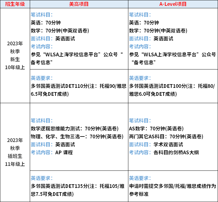 WLSA上海學(xué)校入學(xué)考試科目及內(nèi)容