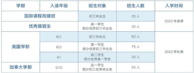 佛山美倫國際教育2023-2024學年招生