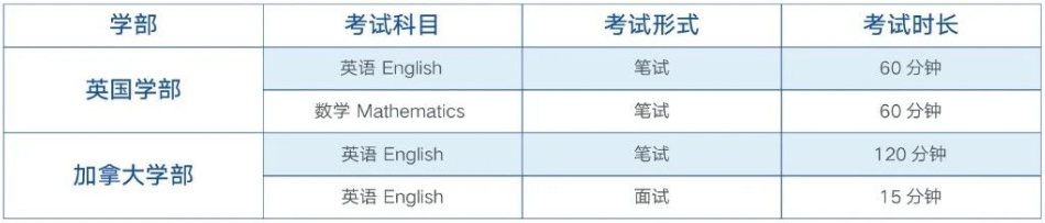 入學考試科目和時間