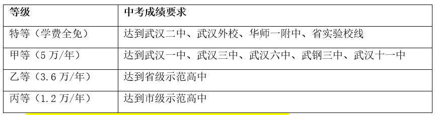 正之獎(jiǎng)學(xué)金