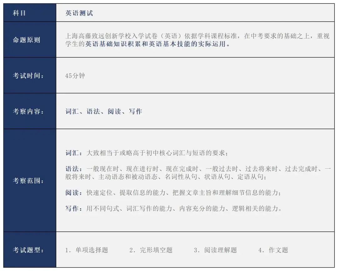 四年制入學測試內容大綱