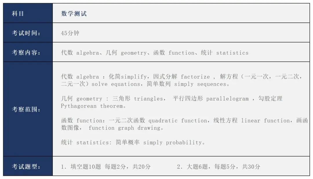 四年制入學測試內容大綱