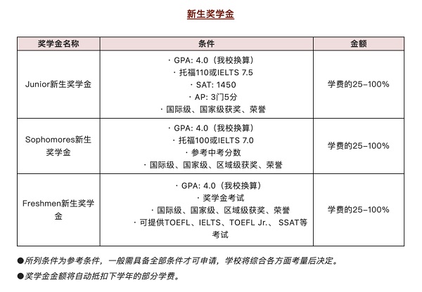 勵(lì)滕伯克曼新生 獎(jiǎng)學(xué)金.jpg