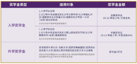 康禮2023獎學金計劃