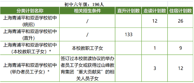 青浦平和小學六年級2023招生計劃