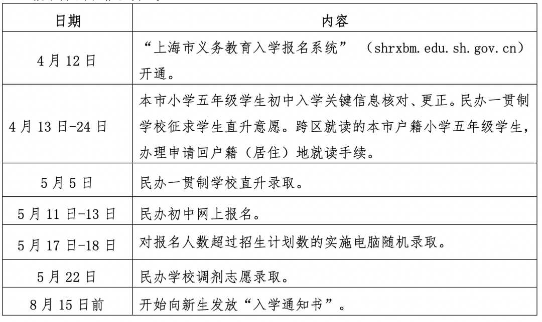 招生報名辦法