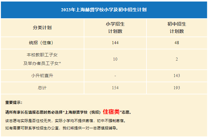 上海赫賢學(xué)校小學(xué)及初中2023年招生計(jì)劃