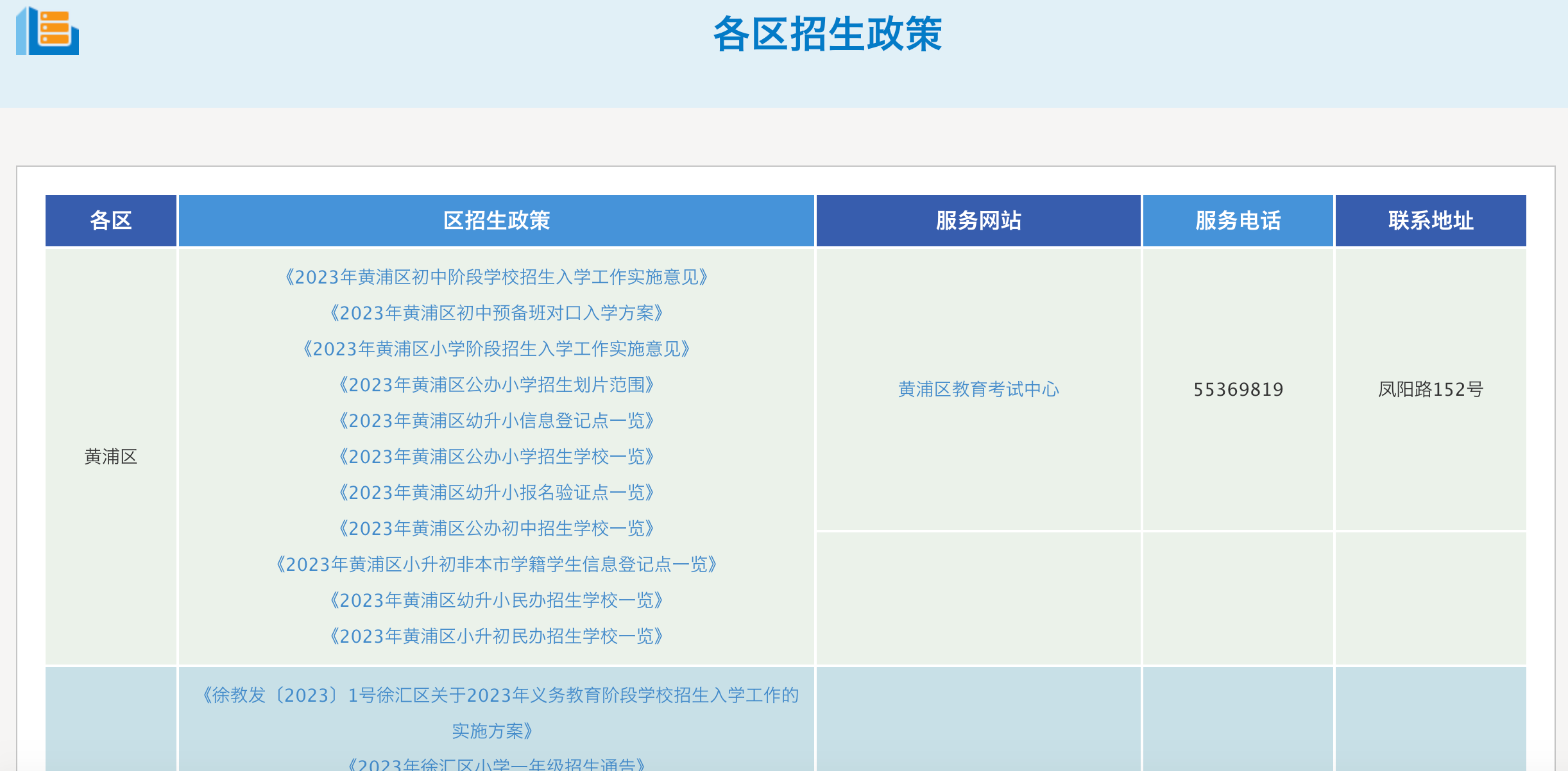 各區(qū)招生政策