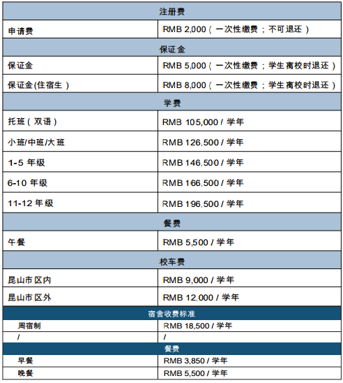 昆山加拿大外籍人員子女學(xué)校2023-2024學(xué)年費(fèi)用表