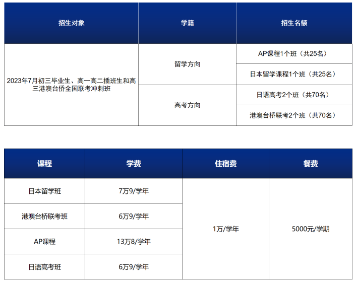 招生計(jì)劃和收費(fèi)參考