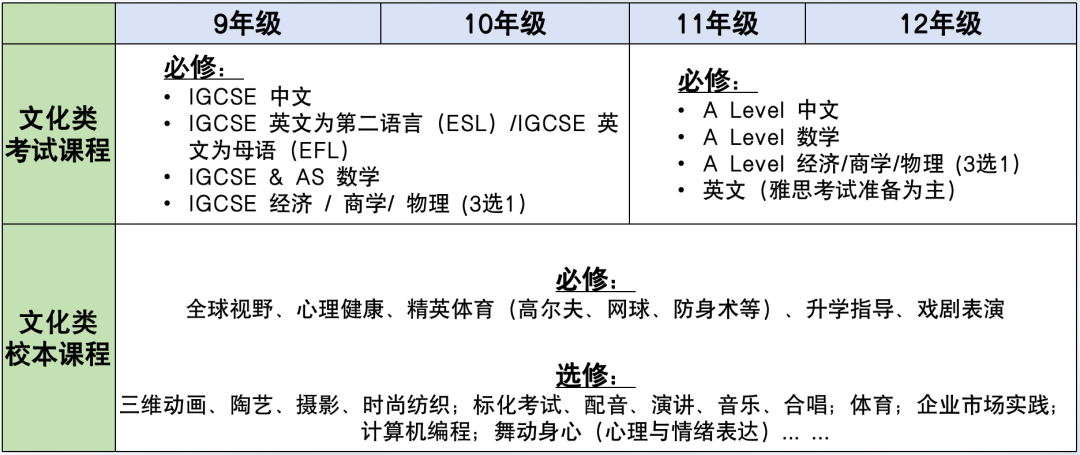 學術課程體系