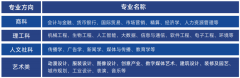 西安交通大學(xué)蘇州研究院國(guó)際本碩預(yù)科中心2023年秋季招生簡(jiǎn)章