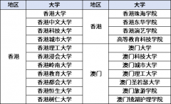 西安交通大學(xué)蘇州研究院香港預(yù)科中心2023秋季招生簡(jiǎn)章