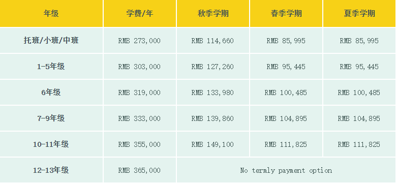 上海惠靈頓外籍人員子女學校2023-2024學年學費