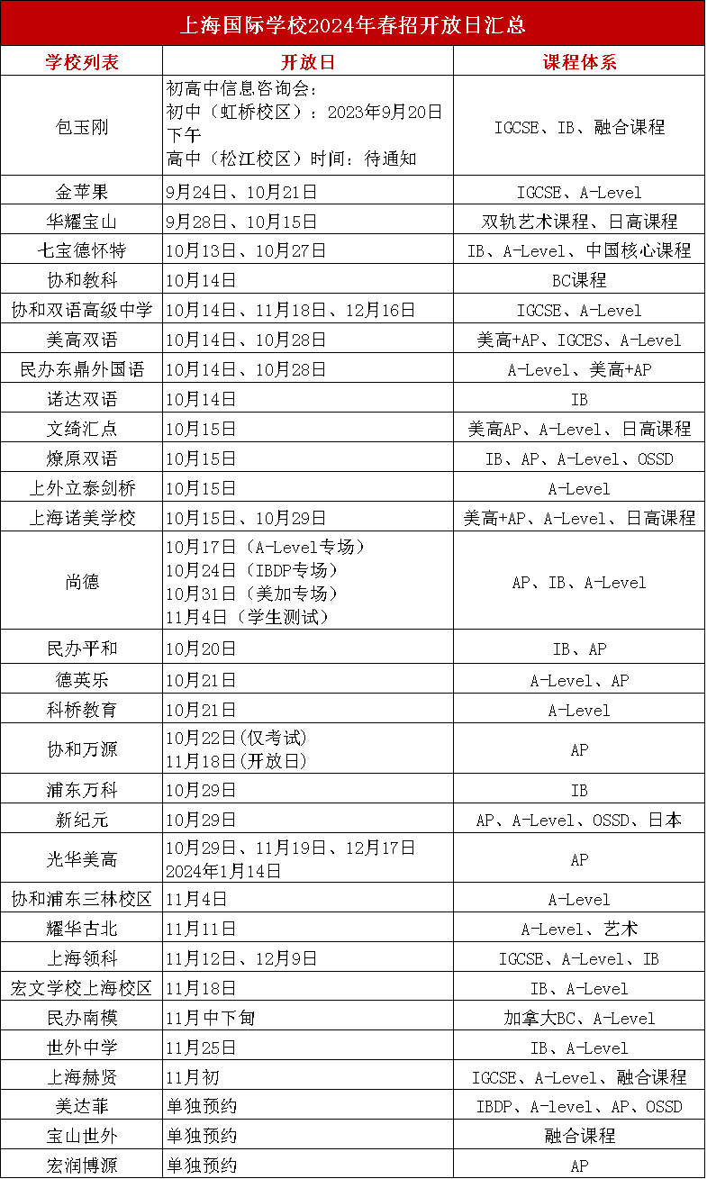 上海國際化學校2024春招火熱開啟，10月30+國際學校春招開放日匯總一覽表!