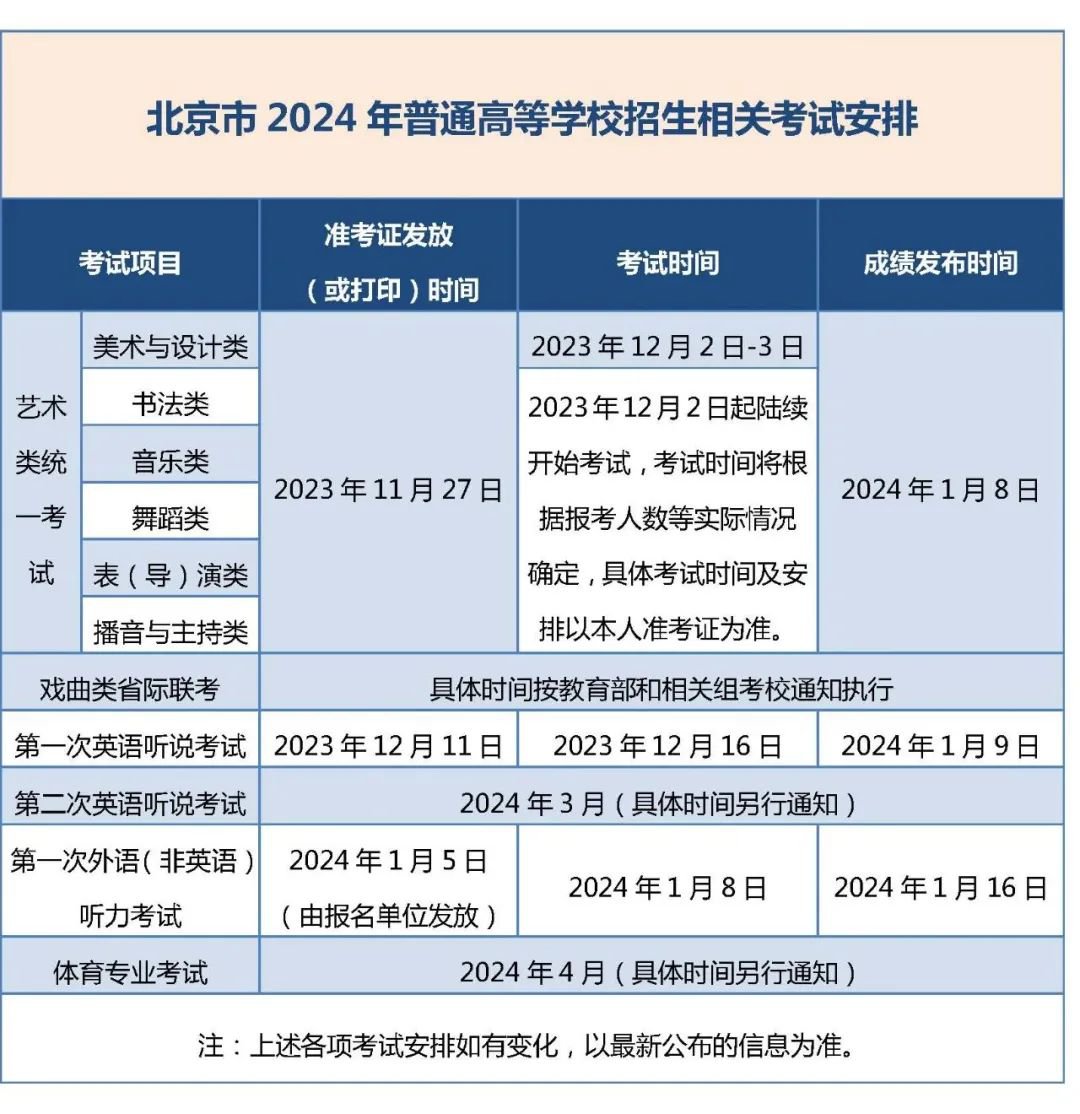 報名有關(guān)事項安排