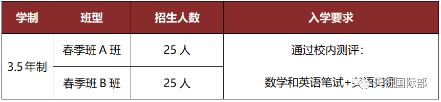 天行創(chuàng)世紀(jì)學(xué)校特色高中部2024年春季招生