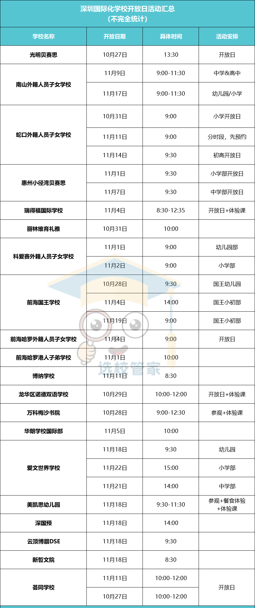 深圳國際化學校開放日