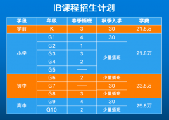 北京市朝陽區(qū)致知學(xué)校2024-2025年招生計劃正式啟動！