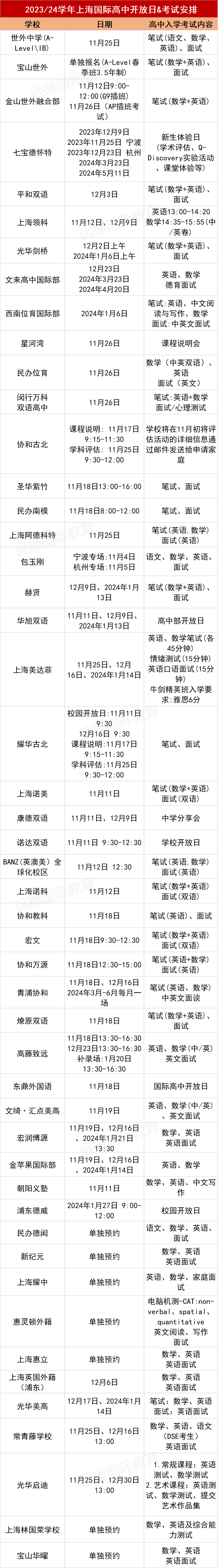 <a href='http://www.jbekw.cn/school/shgjxx/' target='_blank'><u>上海國際學校</u></a>40+熱門學校11月-1月開放日匯總