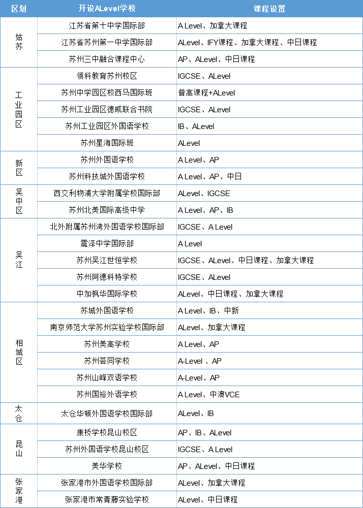 2023蘇州開設(shè)A-Level課程的國(guó)際學(xué)校大盤點(diǎn)