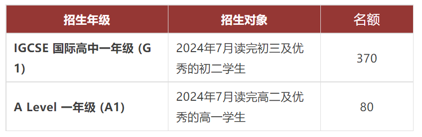 深圳國際交流書院常規(guī)課程2024年級(jí)及名額