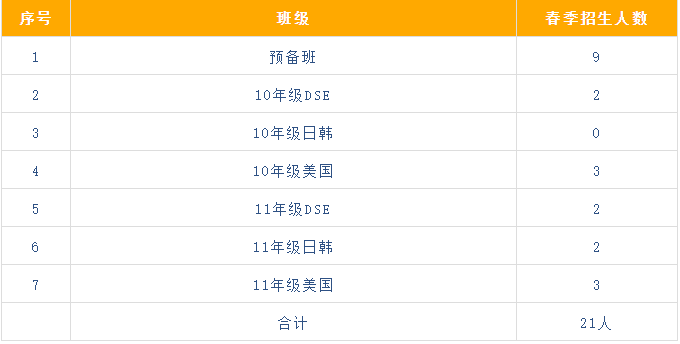 明德國際教育學(xué)院2024年春招計(jì)劃