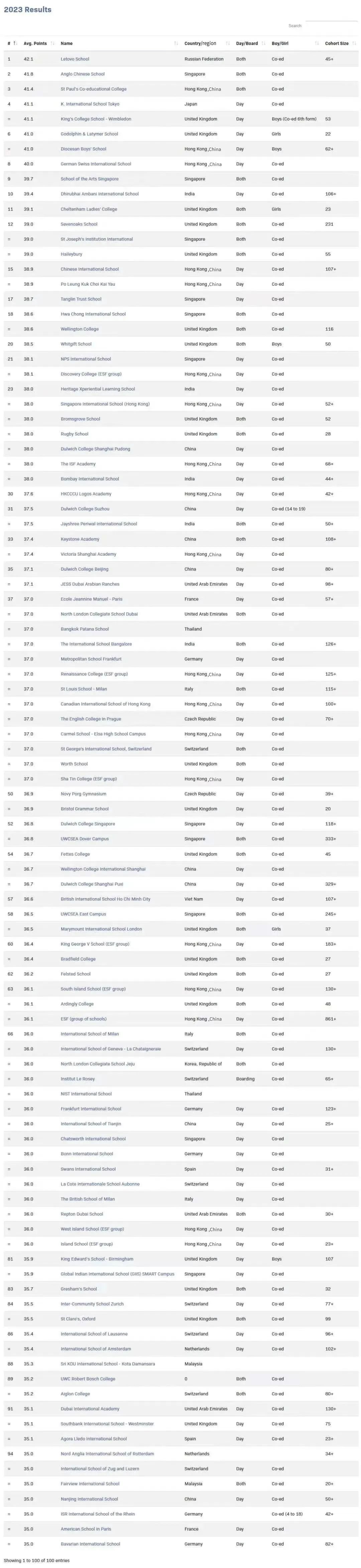 2023全球IB最佳學(xué)校TOP100