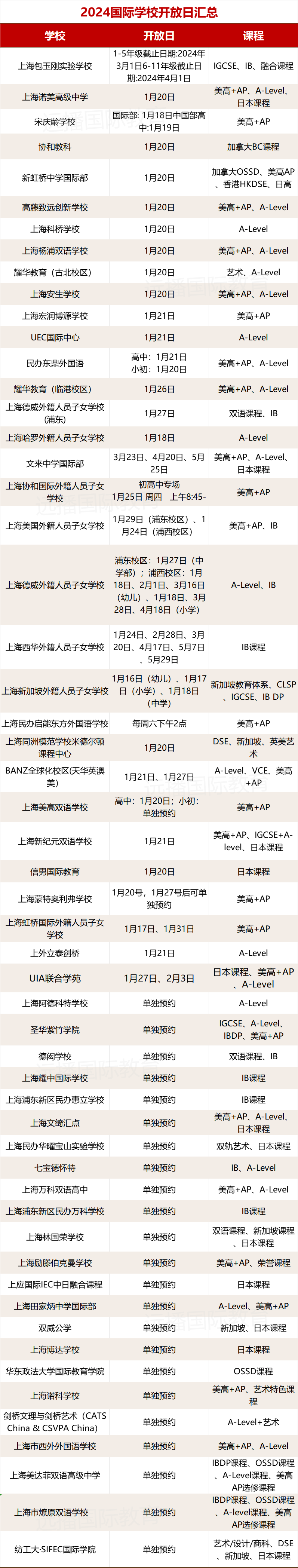 <a href='http://www.jbekw.cn/school/shgjxx/' target='_blank'><u>上海國際學校</u></a>2024招生開放日合集