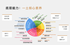 北京市朝陽區(qū)一土學校小學部2024-2025學年秋季招生入學申請開啟