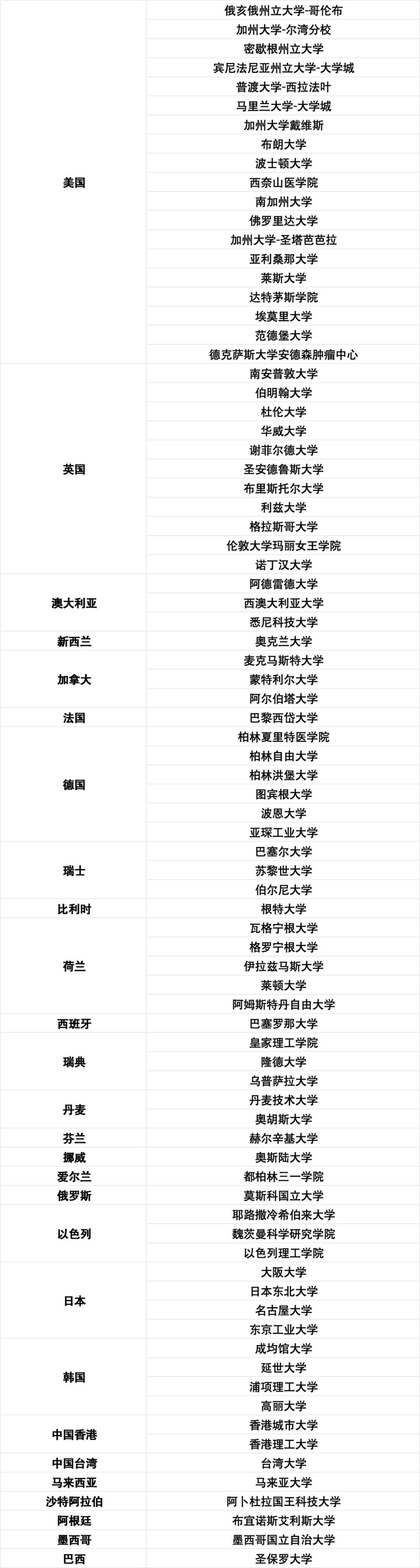 落戶系統(tǒng)內(nèi)前51-100大學(xué)名單