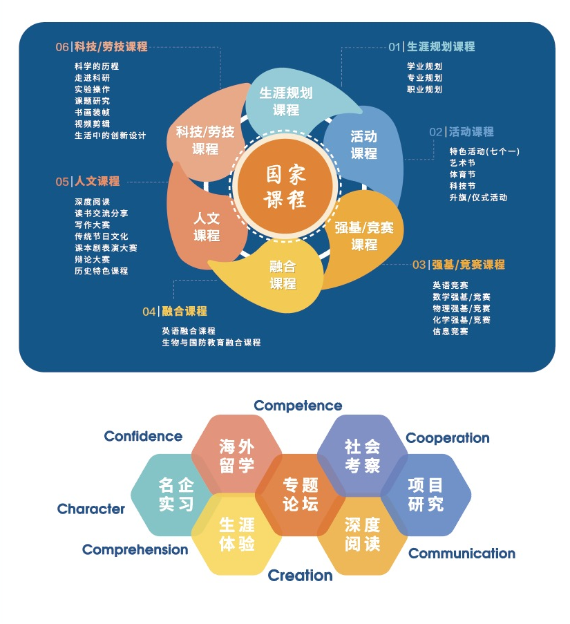 寶山世外學(xué)校高中部課程