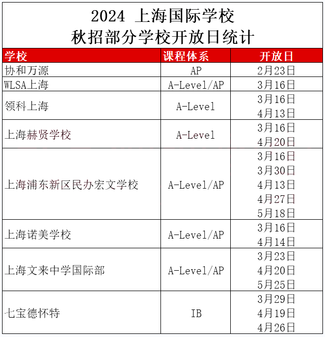 WLSA/領科/七德等國際學校公布2024秋招信息！