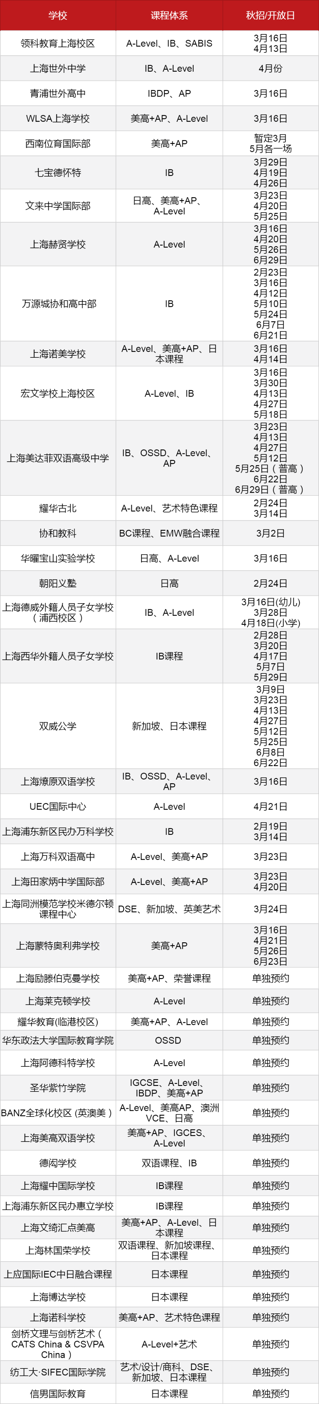 上海國際化學校30+學校2024-2025學年秋招信息