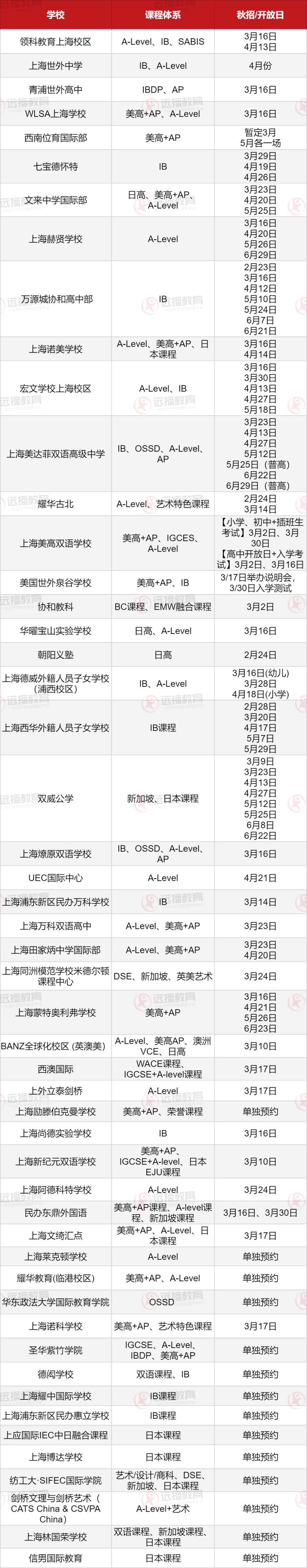 50+滬上國際學校2024秋招開放日一覽