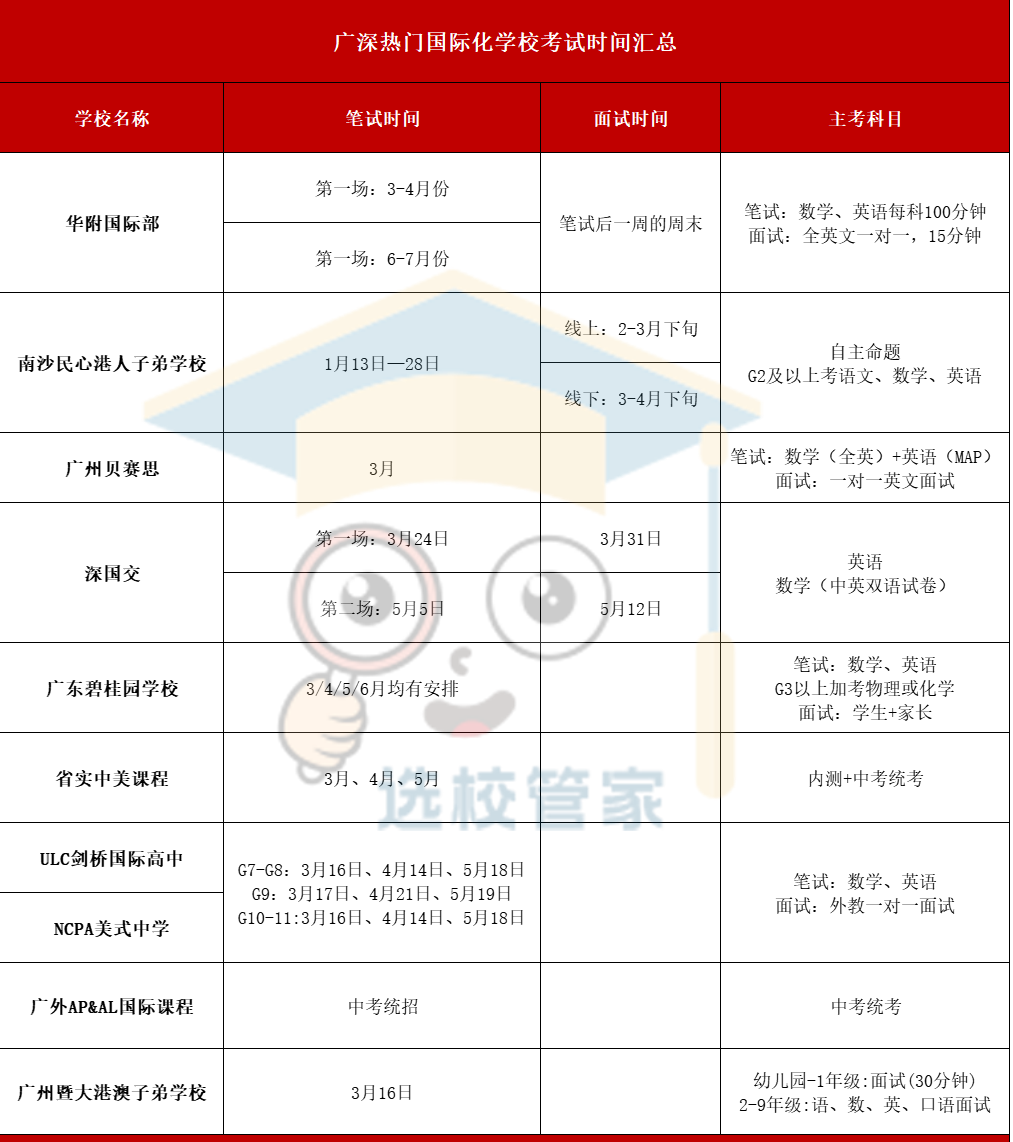 10+廣深熱門國際化學校2024秋招考試安排