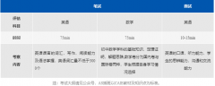 上海阿德科特2024-2025學(xué)年秋季招生計(jì)劃