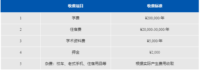 阿德科特2024秋招學費標準