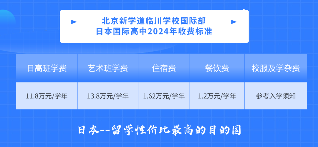 北京市新學(xué)道臨川學(xué)校國(guó)際部2024學(xué)費(fèi)標(biāo)準(zhǔn)