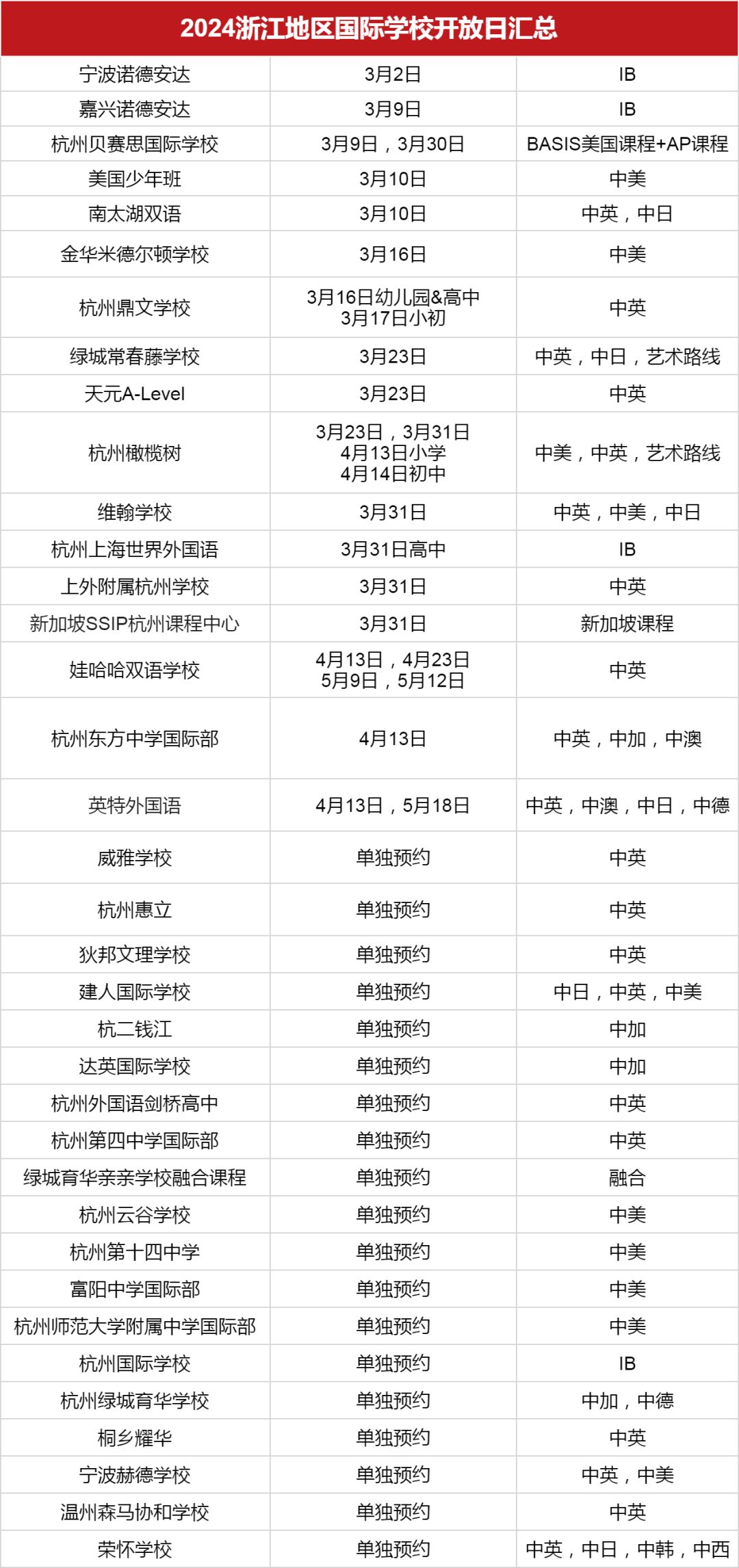 <a href='http://www.jbekw.cn/zjschool/' target='_blank'><u>浙江國際學校</u></a>2024學年秋招3月開放日匯總