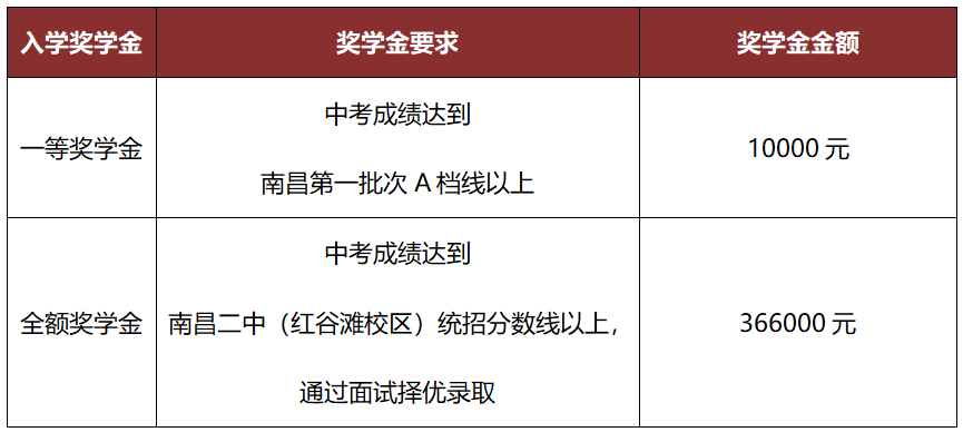 天行創(chuàng)世紀(jì)學(xué)校特色高中部2024獎學(xué)金