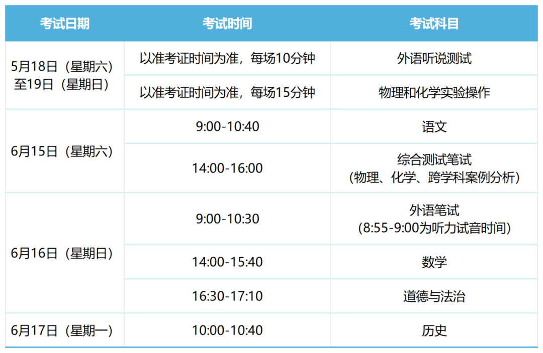 2024年上海市初中學業(yè)水平考試時間安排