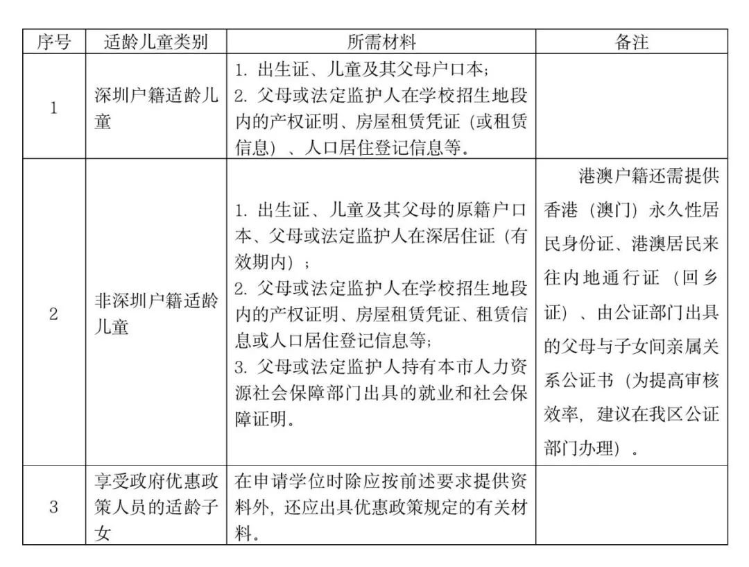 深圳市楓葉學校招生報名材料