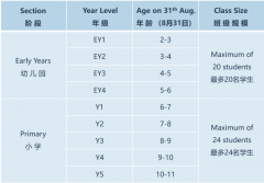 廣州愛(ài)莎天河學(xué)校2024-2025學(xué)年秋季招生簡(jiǎn)章